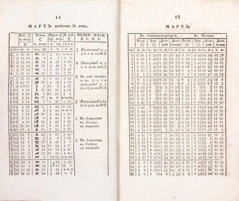 Месяцослов на лето от Рождества Христова 1826, которое есть простое, содержащее в себе 365 дней, сочиненный на знатнейшия места Российской империи. СПб.: При Императорской Академии наук, [1825].